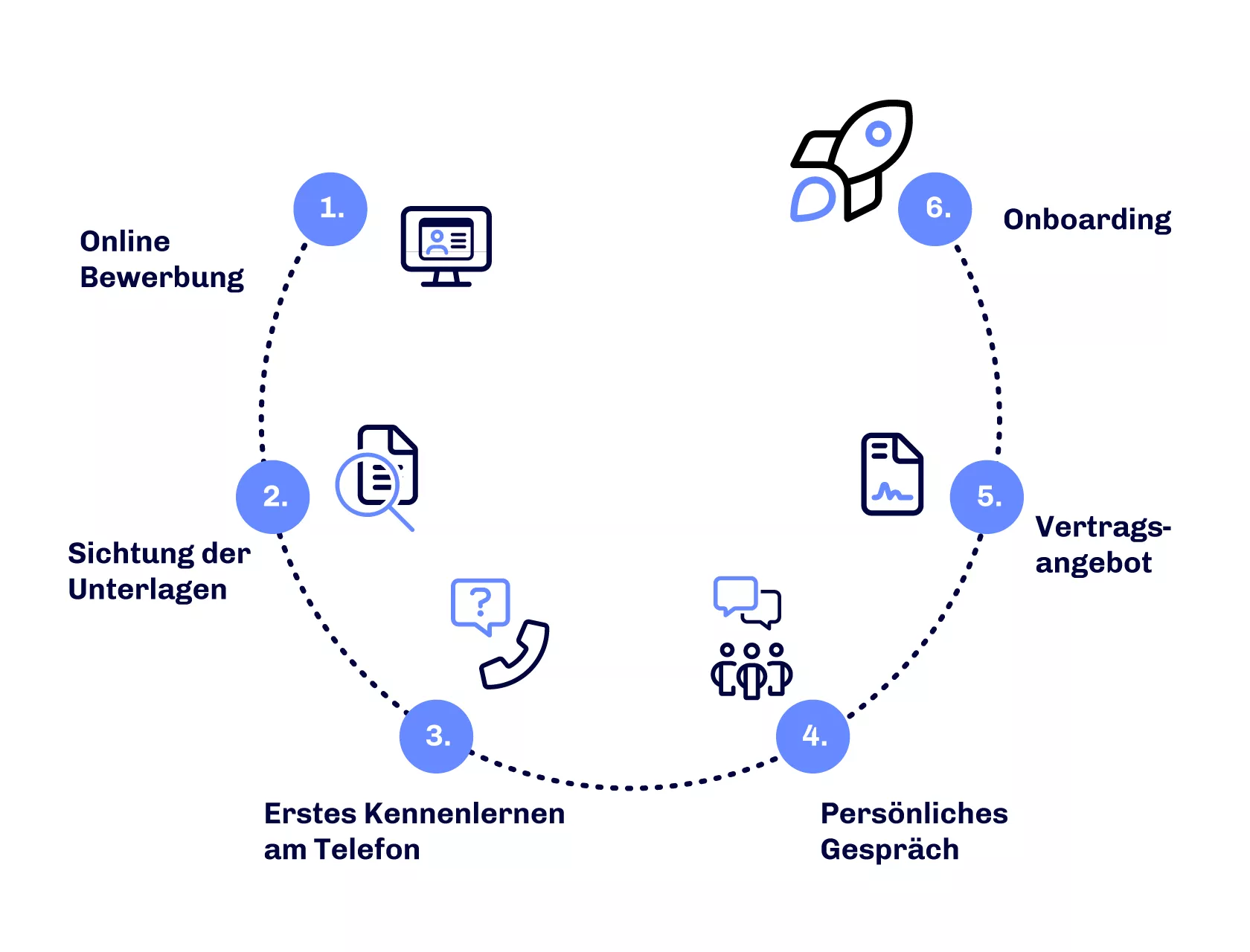 202406 FIO Karriere BildText Prozess slider